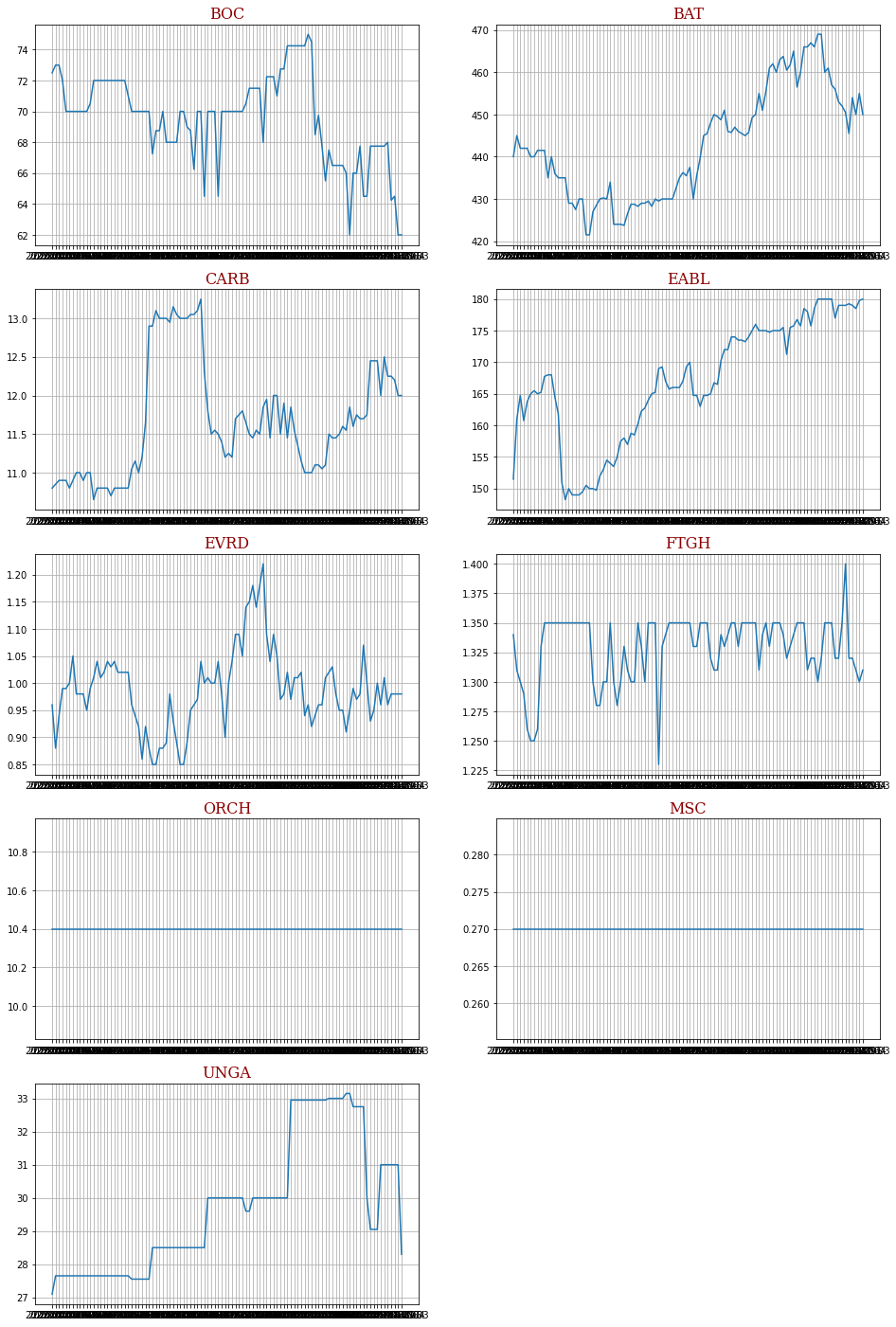 TIME SERIES DATA PROJECT